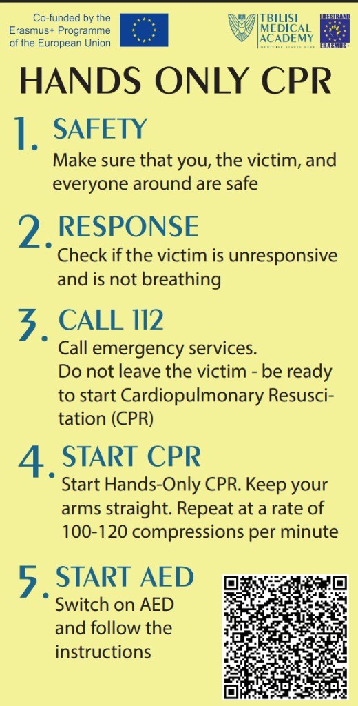 Hands-only CPR