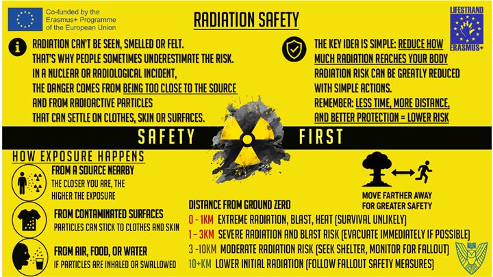 Radiation Safety