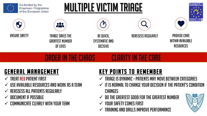 Multiple Victim Triage
