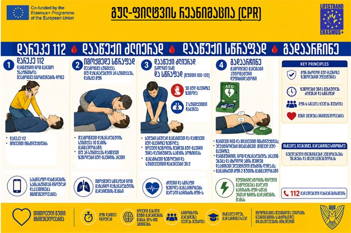 გულ-ფილტვის რეანიმაცია (CPR)